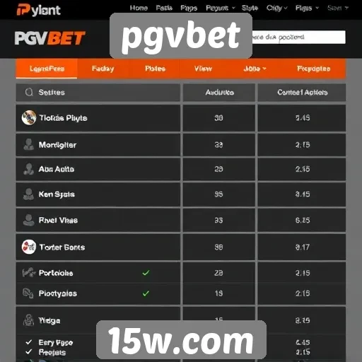 Análise das funcionalidades do site pgvbet